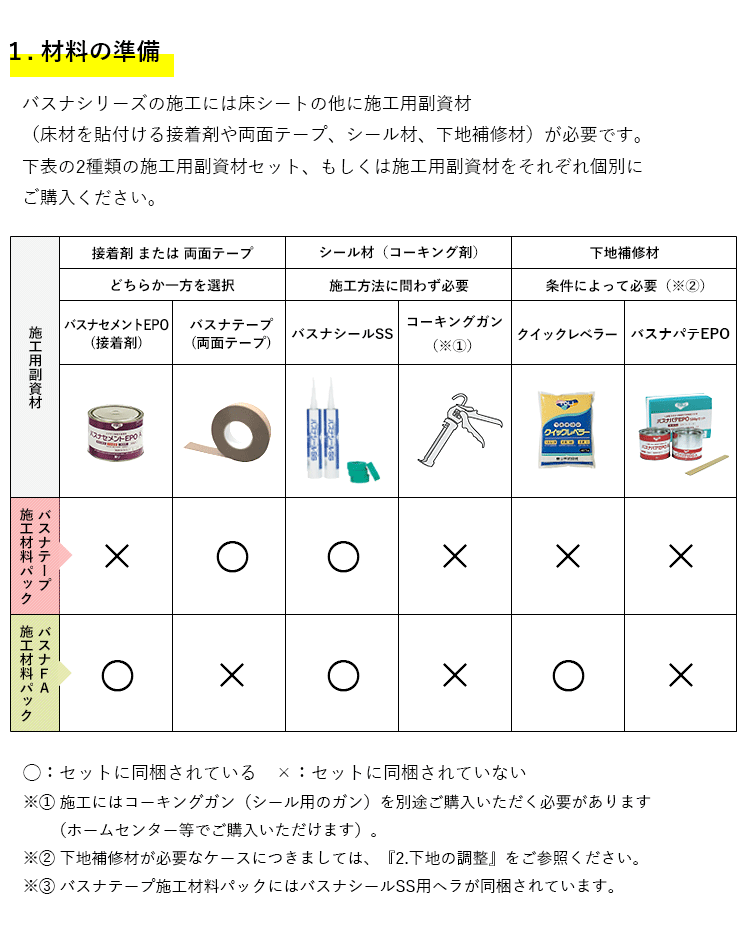 1.材料の準備